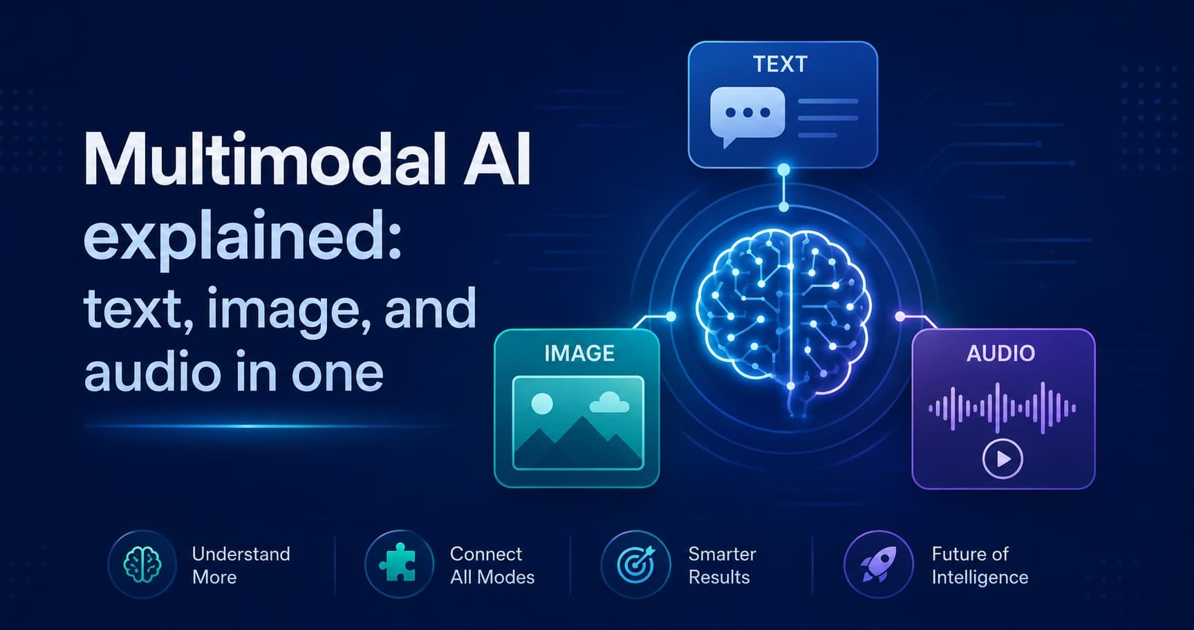 Multimodal AI explained: text, image, and audio in one